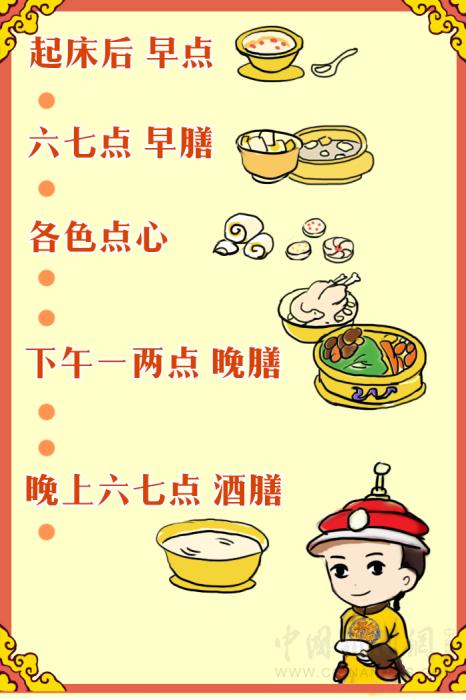 【古人有癮】紫禁城吃喝指南:皇帝過年吃什么?怎么吃?