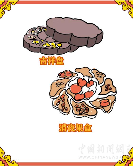 【古人有癮】紫禁城吃喝指南:皇帝過年吃什么?怎么吃?