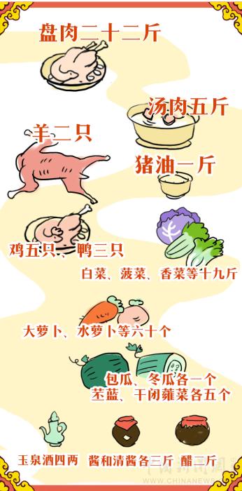 【古人有癮】紫禁城吃喝指南:皇帝過年吃什么?怎么吃?