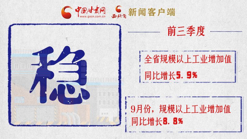 海報|亮點滿滿！帶你“解讀”甘肅前三季度經濟數據