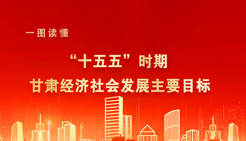 海報|一圖讀懂“十五五”時期甘肅經濟社會發展主要目標